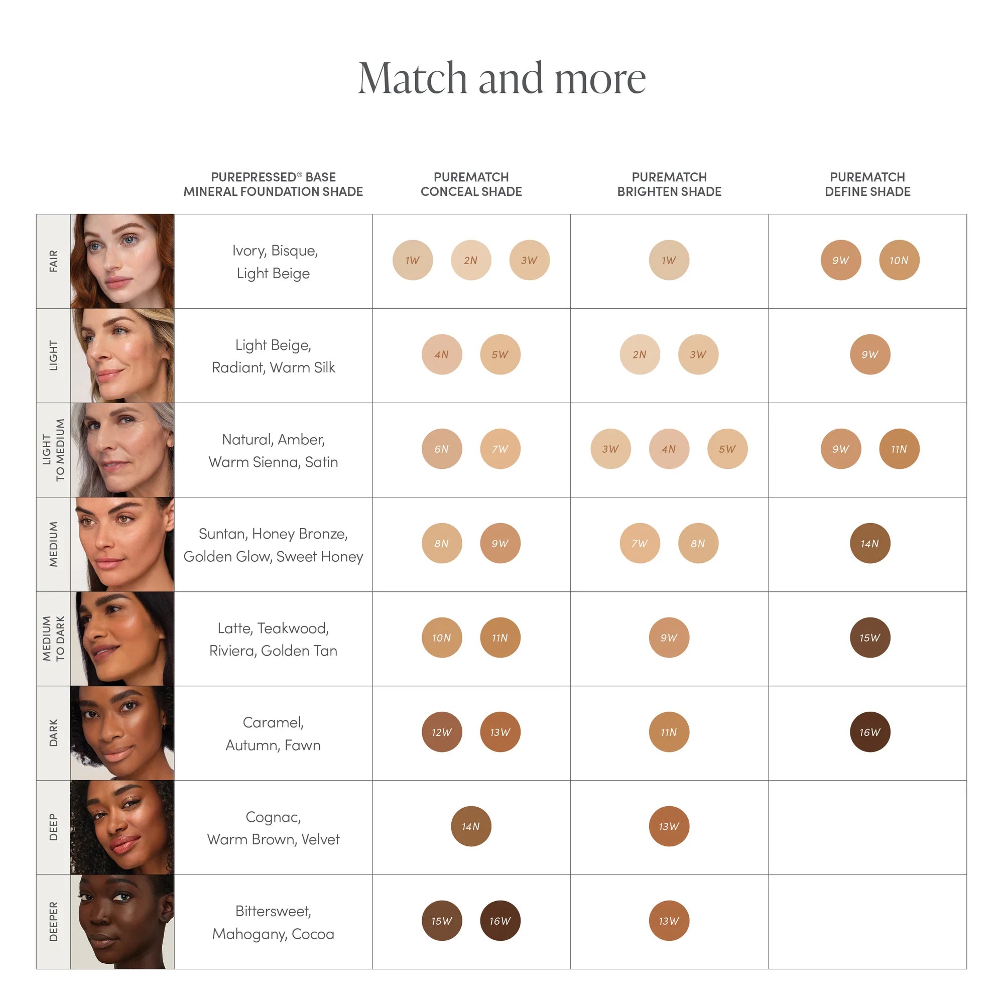 PureMatch Liquid concealer - 12W